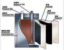  工信部擬對鋰離子電池實(shí)行行業(yè)準(zhǔn)入