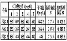  如何驗(yàn)證COD檢測(cè)結(jié)果的精確度？