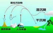  環(huán)保部2013年度重金屬污染考核結果：北京等6個?。ㄊ校閮?yōu)秀